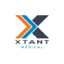 Xtant Medical Holdings, Inc. Share Price